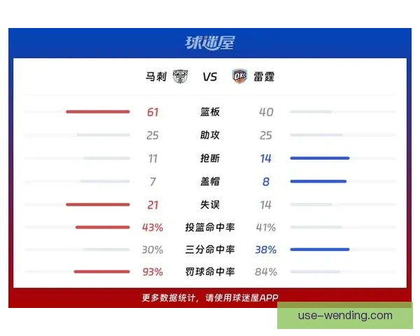 马刺最新比赛比分解析及球队表现全方位回顾